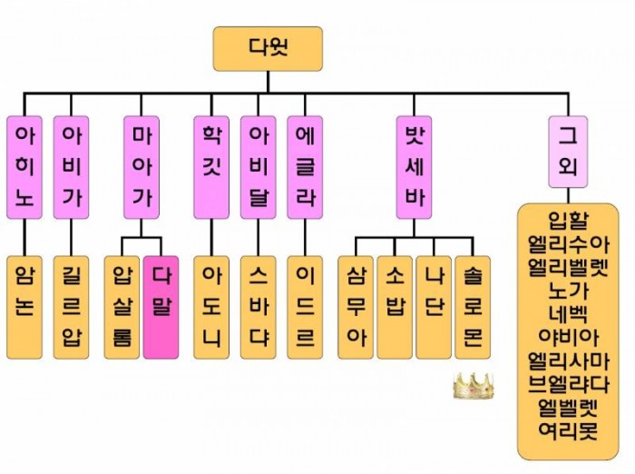다윗의 아들들-01.jpg